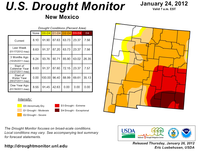 New Mexico drought monitor, January 2012