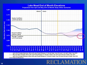 Lake Mead: lowest end-of-May levels in history – jfleck at inkstain