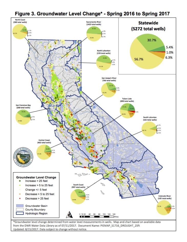 It takes more than one year to dig out of California’s water hole ...